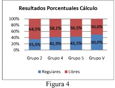 Figura 4