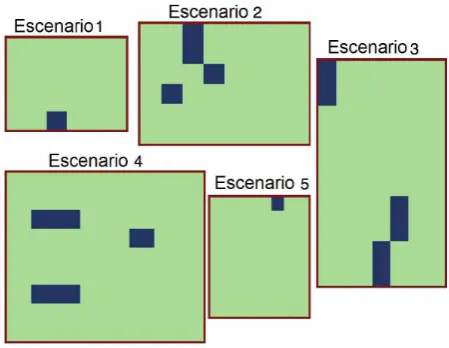 Tabla 1. Parámetros de los escenarios usados en el estudio experimental