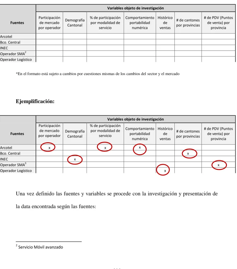 Tabla 25 Formato para definir Fuentes y Variables de investigación 