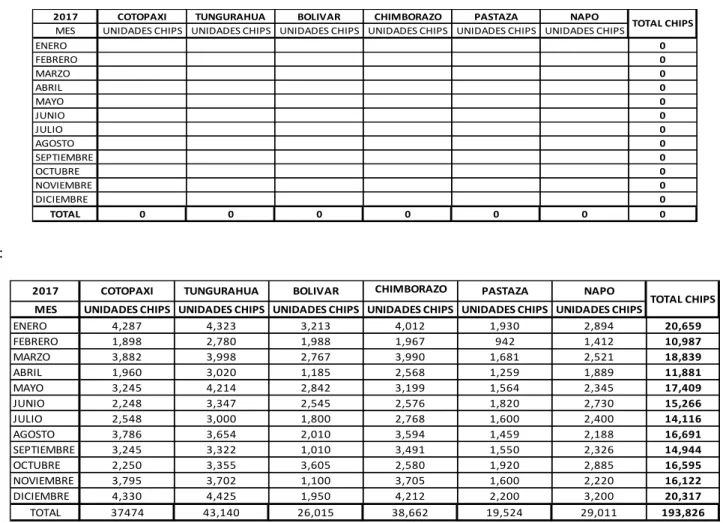 Tabla 33 Formato presentación ventas históricas 
