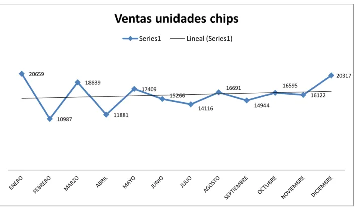 Tabla 34 Evolutivo ventas chips año 2017 Logistikcell 