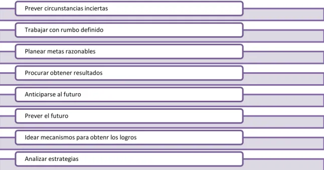 Tabla  # 9 Aspectos de la importancia del presupuesto de ventas 