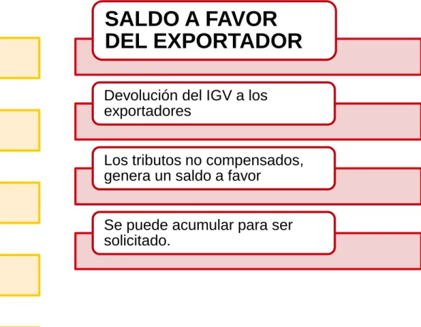 Cuadro insumo / producto