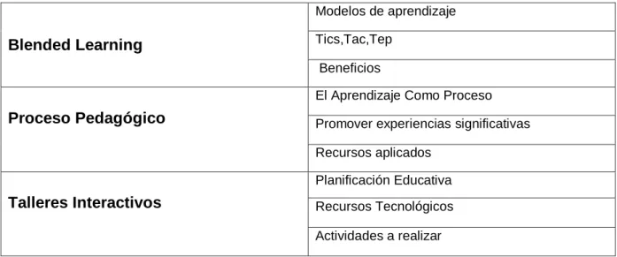 Tabla No. 1 