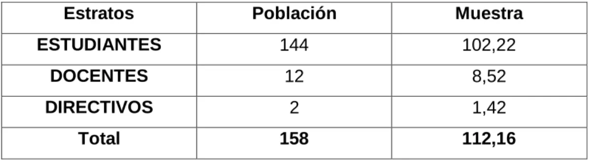 Tabla No. 3  