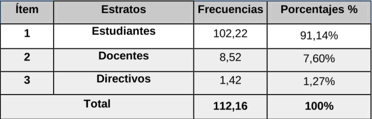 Tabla No.4  