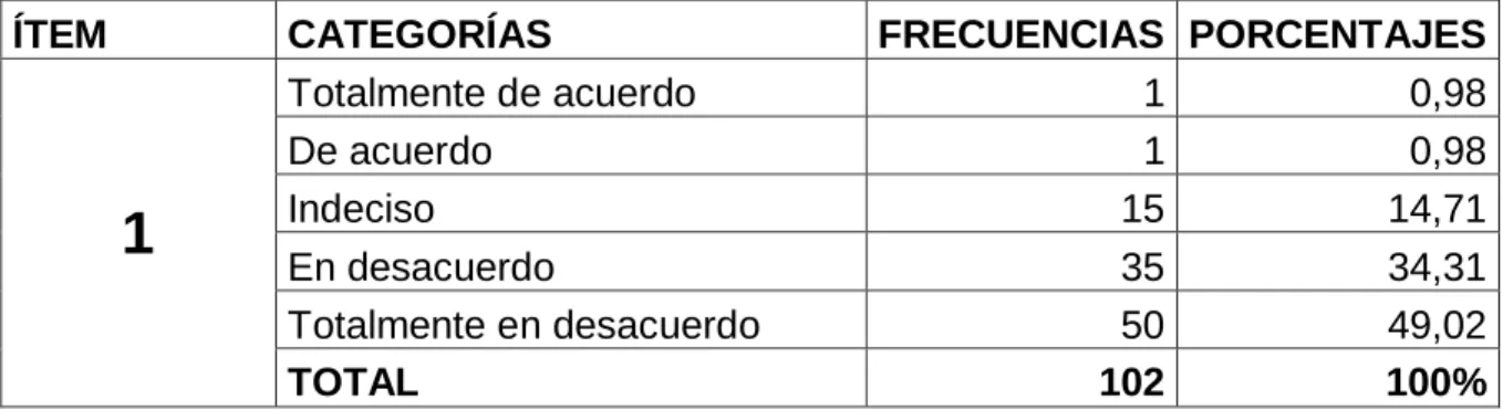 Tabla No.5  