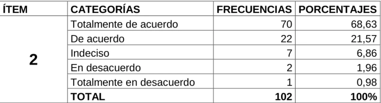 Tabla No. 6  