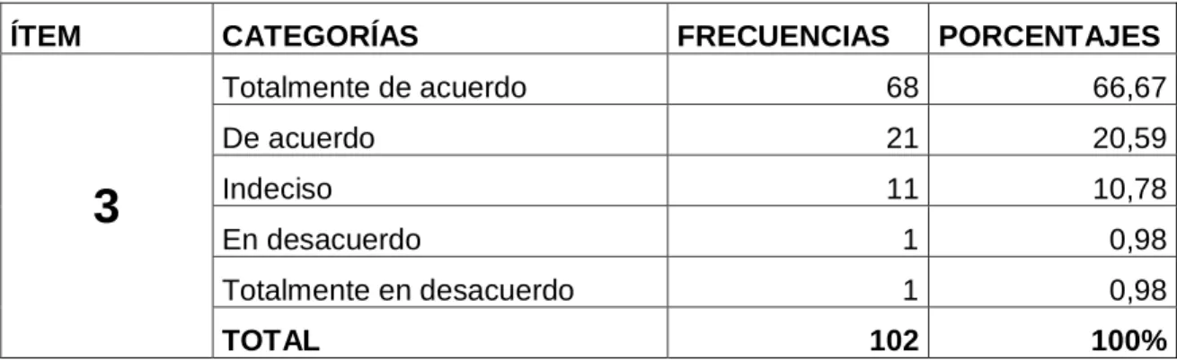 Tabla No.  7  