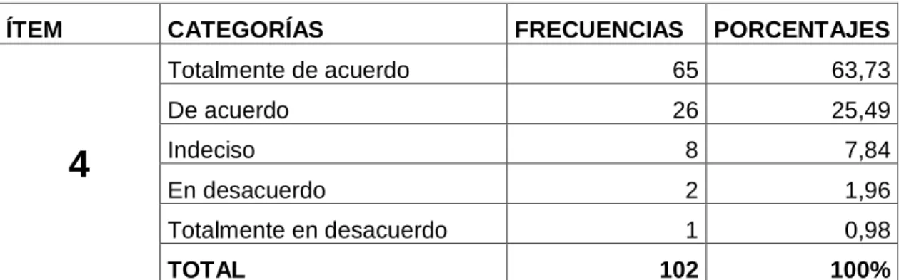 Tabla No.8  
