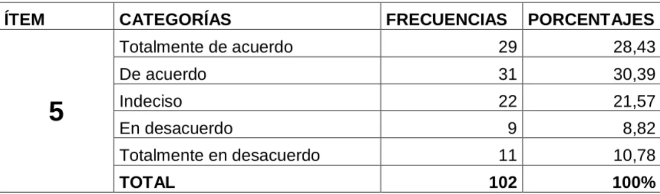 Tabla No. 9   Crecimiento cognitivo  