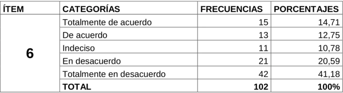 Tabla No. 10  