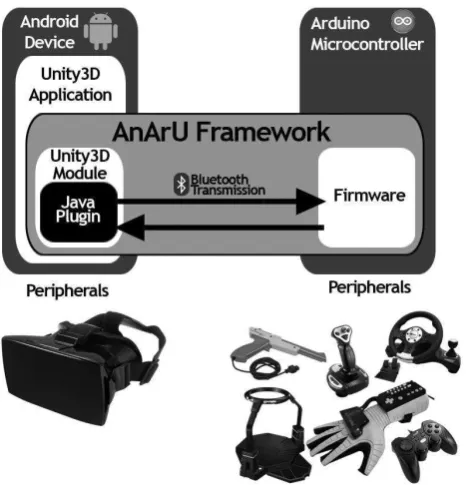 Fig. 1. AnArU Framework overview 