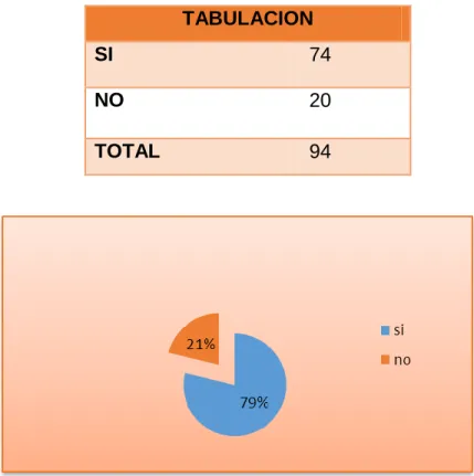Tabla 2. Causas de la constipación aguda.