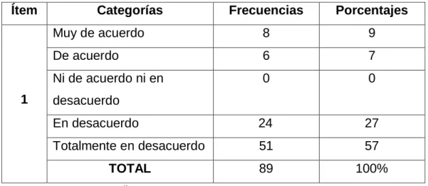 Tabla N° 3 Conoce-branding 