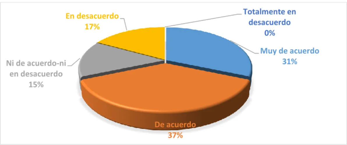 Tabla N° 5 Estrategias-marca 