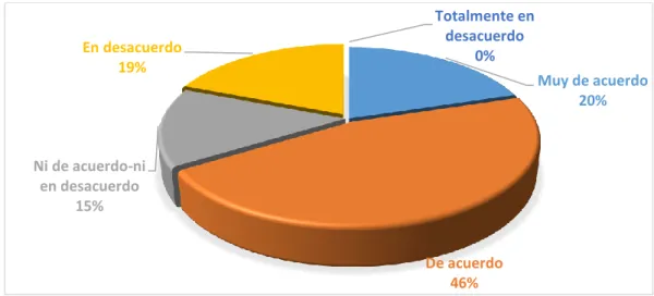 Tabla N° 6 Proceso de formación 