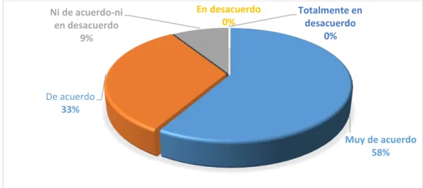 Tabla N° 7 Docentes- motivación 