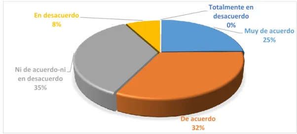 Tabla N° 8 importante en su formación 