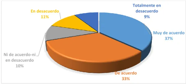 Tabla N° 9 Incluir como tema el branding 