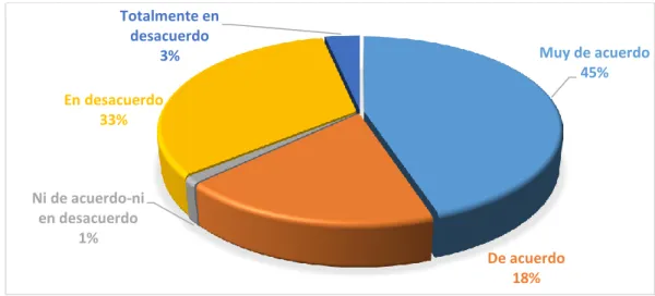 Tabla N° 10 Conocimientos suficientes 