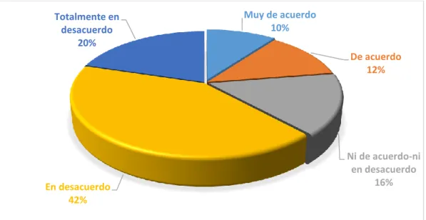 Tabla N° 11 Ayuda complementaria 