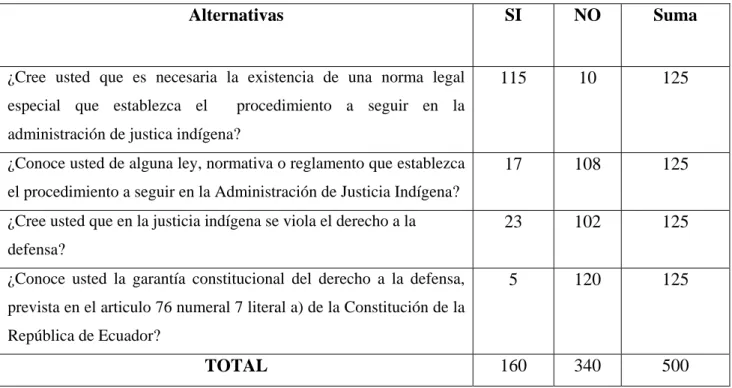 Cuadro No 14 