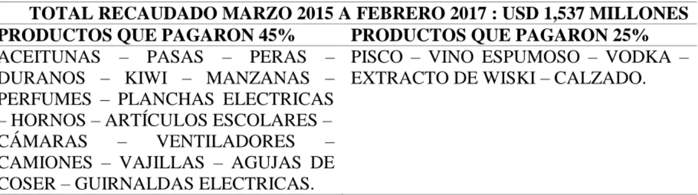Tabla 3. Evolución del Producto Interno Bruto 