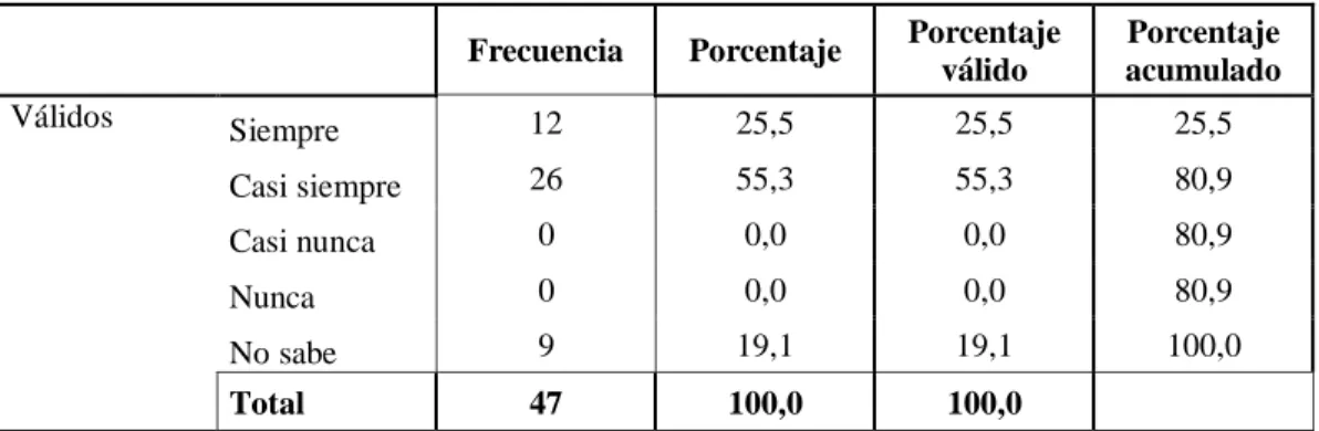 Tabla No. 13  Precio accesible 