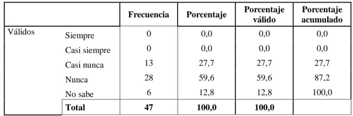 Tabla No. 15 Encuestas a clientes 