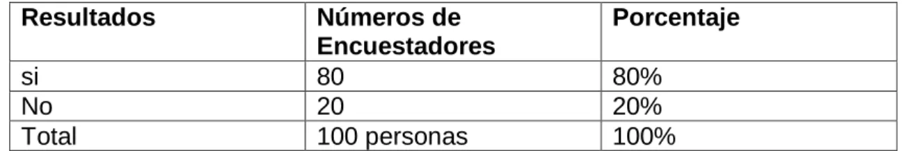 Gráfico 3 