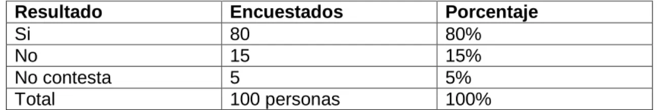 Gráfico 4 