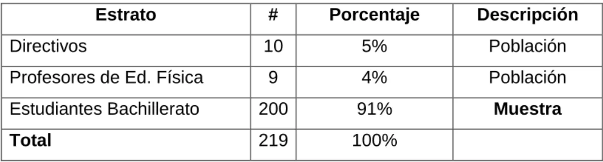 Tabla No. 1 Población y Muestra 