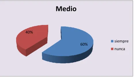 Gráfico 3 
