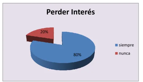 Gráfico 4 