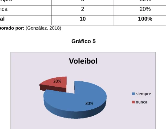 Gráfico 5 