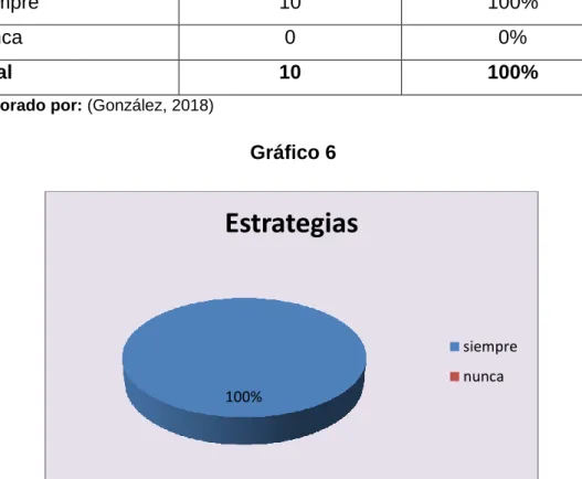 Gráfico 6 
