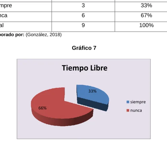 Gráfico 7 