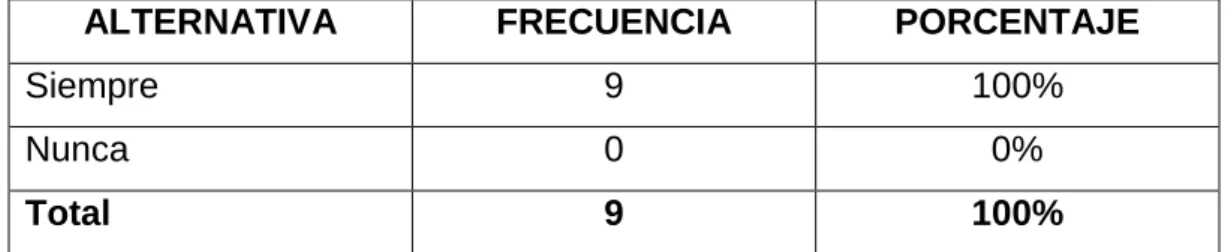 Gráfico 10 