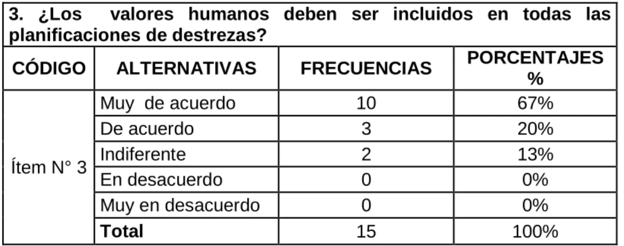 Gráfico Nº  3  
