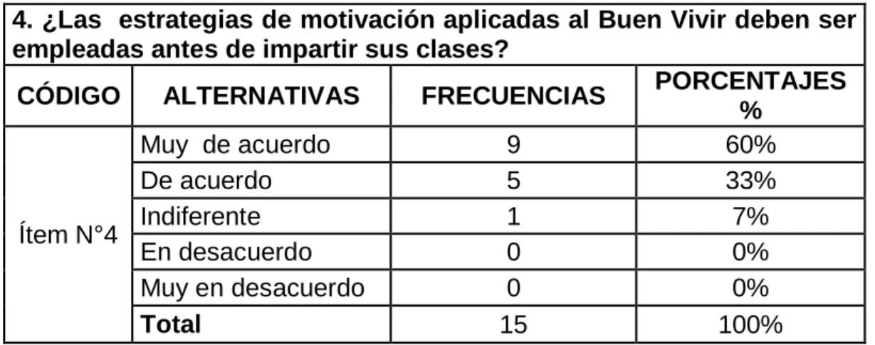 Gráfico Nº  4   