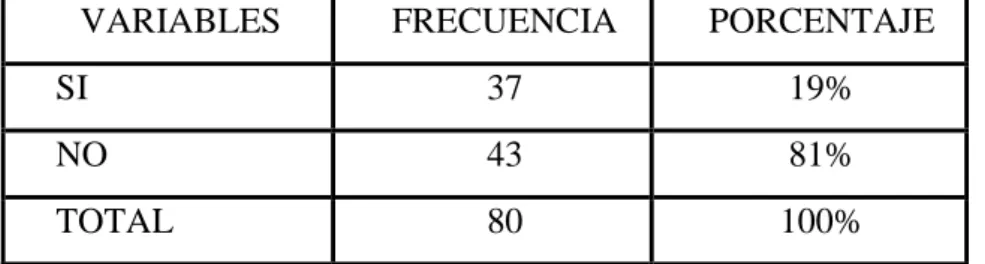 Gráfico N: 7 