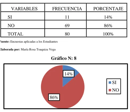 Gráfico N: 8  