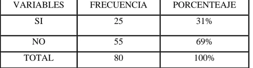 Gráfico  N: 9  