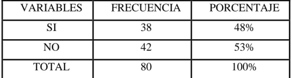 Gráfico N: 10 