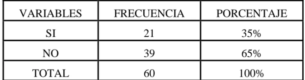 Gráfico N: 11  