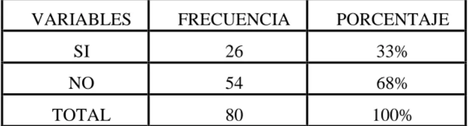 Gráfico N: 12   