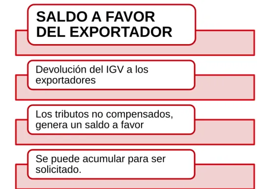 Cuadro insumo / producto