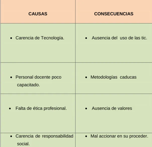 Cuadro No 1 