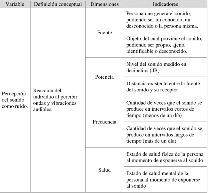 Tabla 1: Operacionalización de variables 